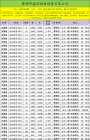 Q345R(R-HIC)交货状态Q345R(R-HIC)正火+探伤+实验报告+冲击温度，整张或切割件联系137 ...