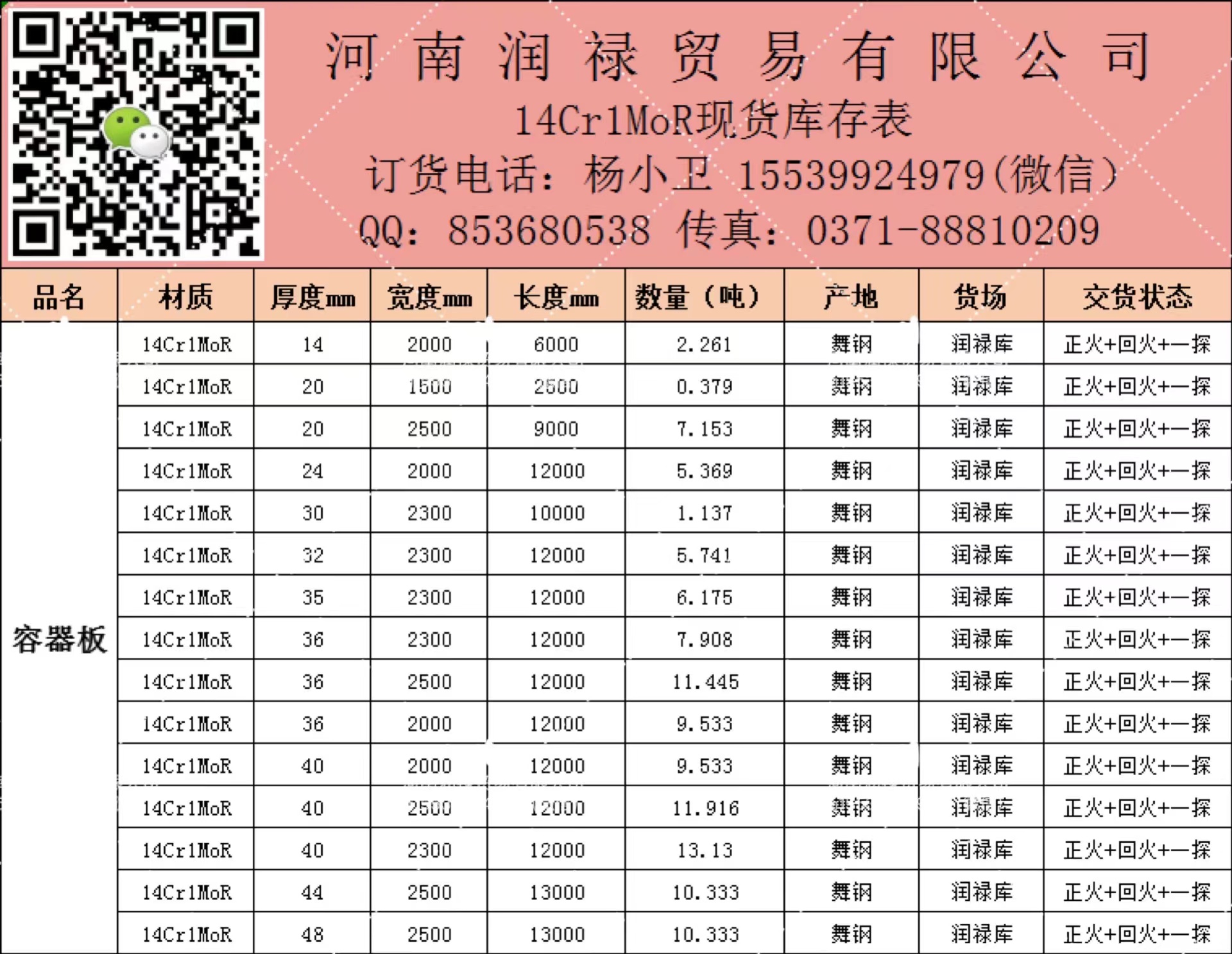 14Cr1MoR库存表带水印2022.3.15.jpg