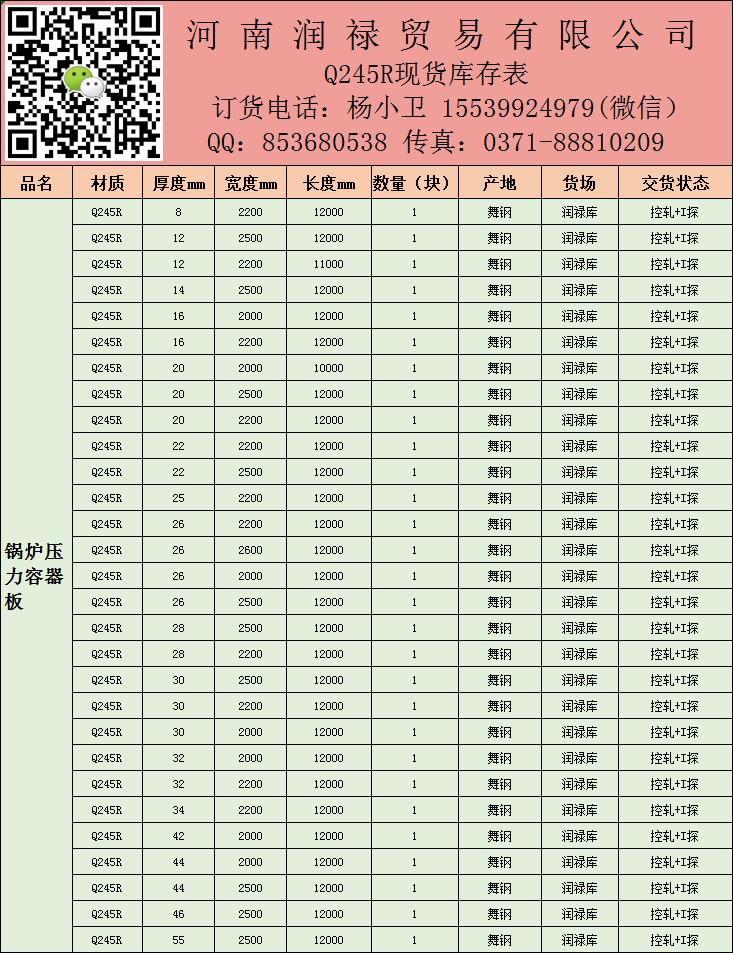 Q245R库存表2022.3.26新.png