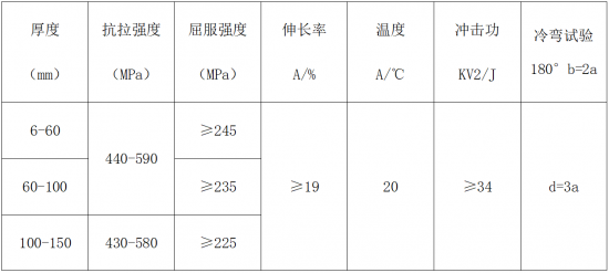 力学性能.png